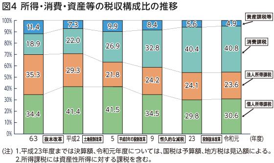 消費税はいつから始まった？税率はどう変わった？ | mattoco Life